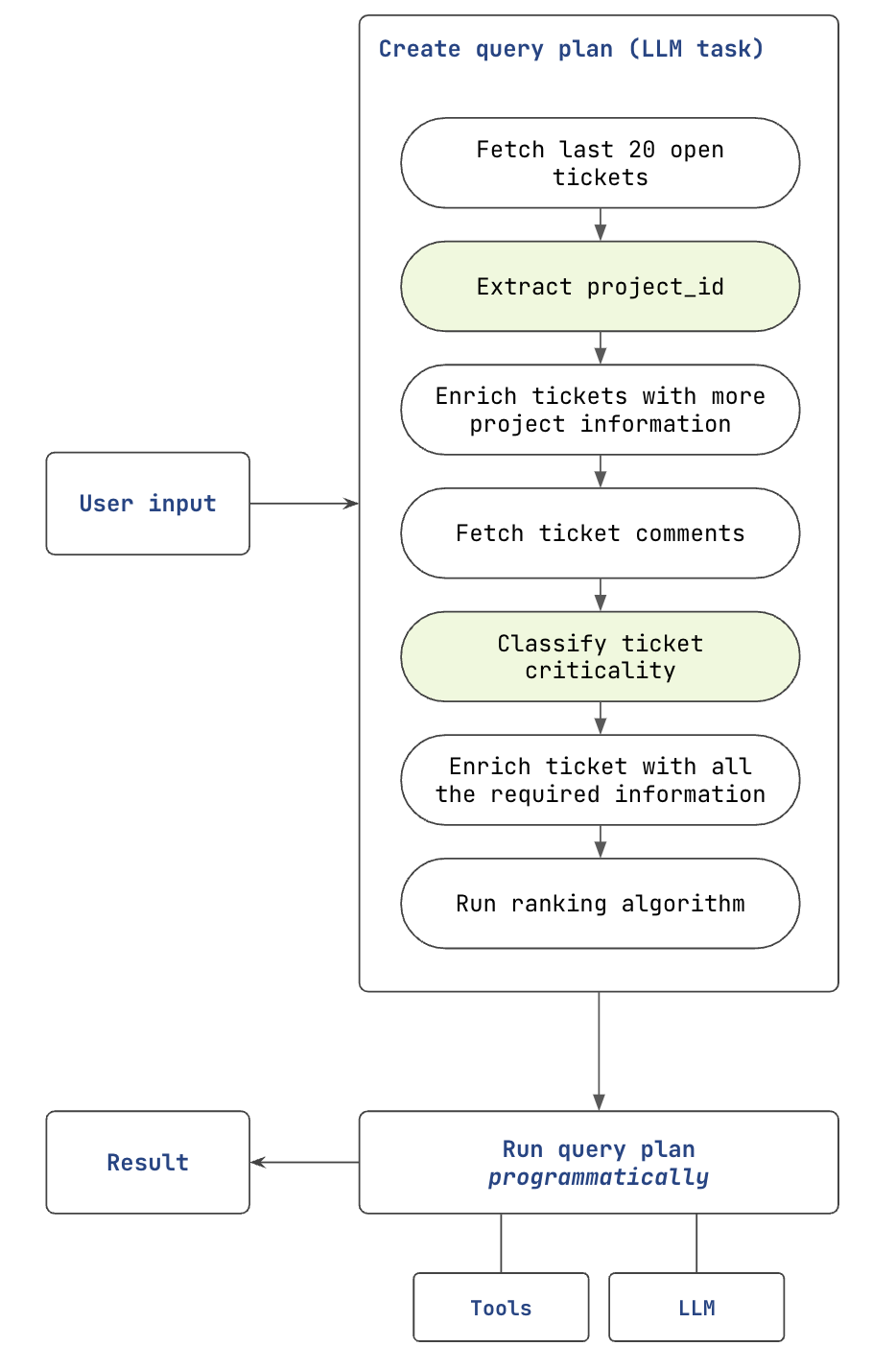 Output token limit